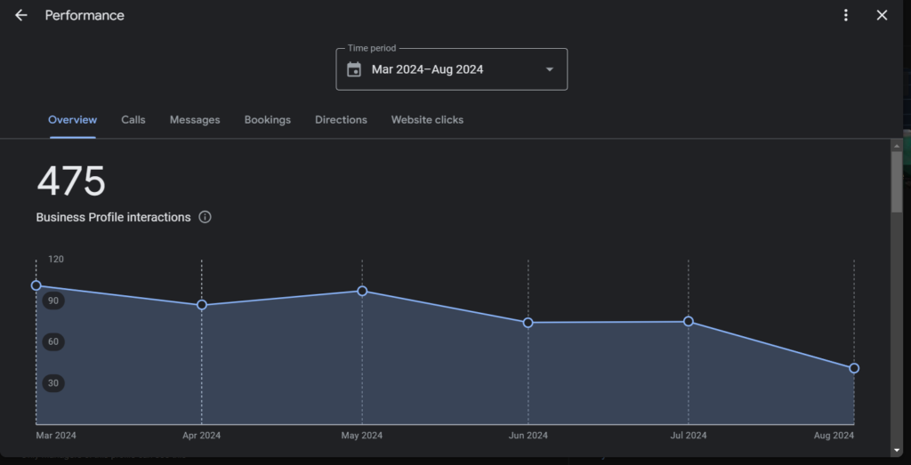 Screenshot of a Dizity client project