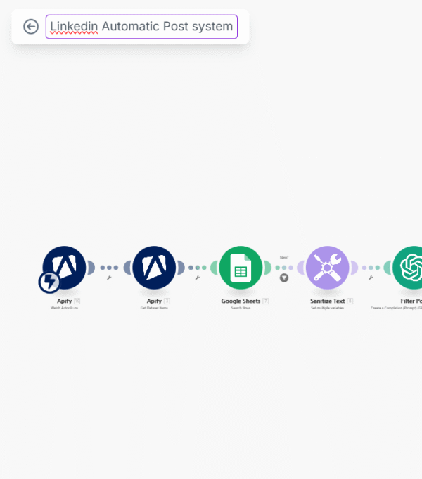 LinkedIn automatic posting system workflow diagram