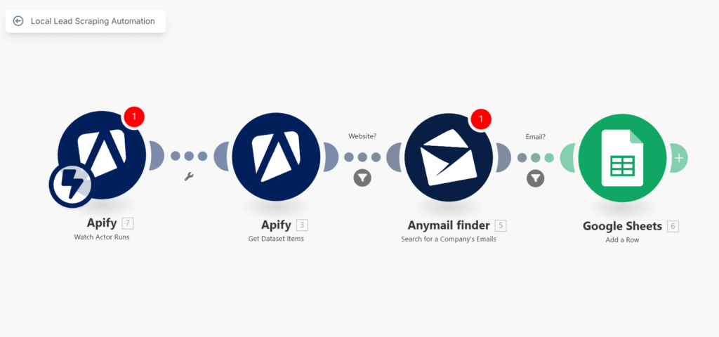 AI Automated Local Lead Scraping System