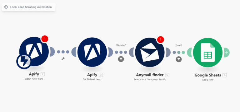 Local lead scraping automation workflow diagram