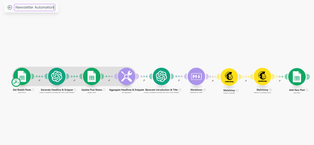 AI Automated Newsletter System