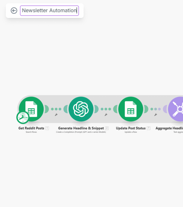 Newsletter automation workflow diagram