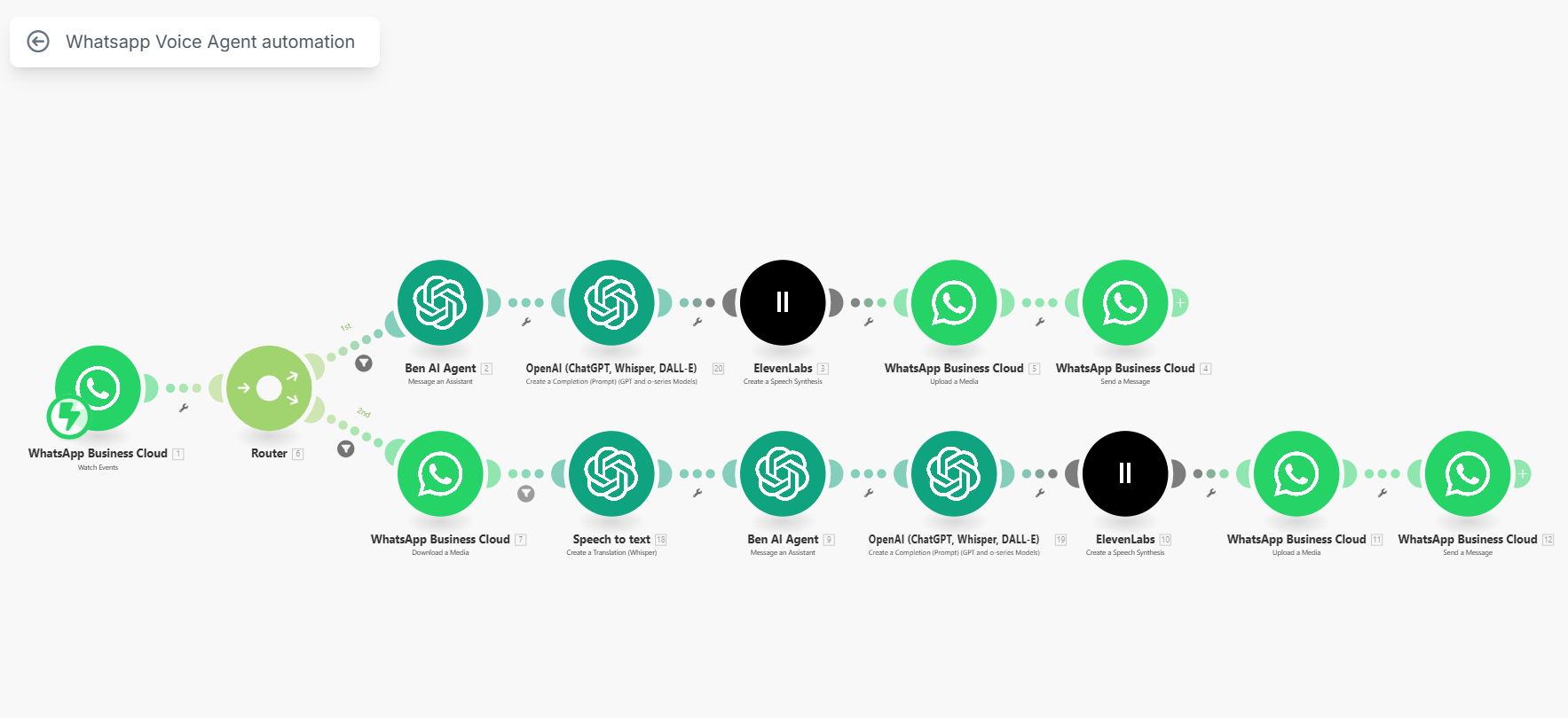 AI Automated WhatsApp Voice Agent