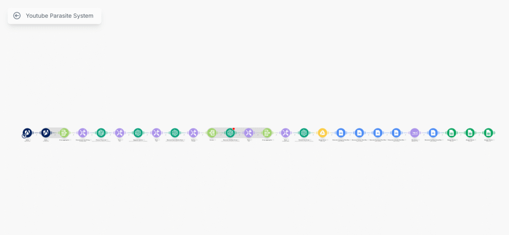 AI Automated YouTube-to-Blog Post System
