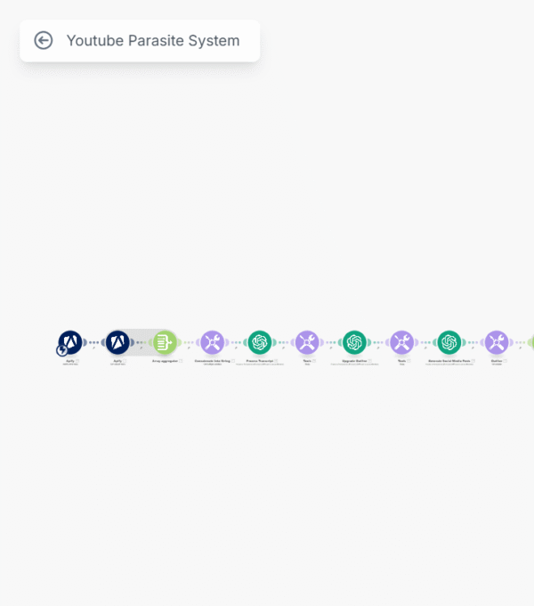 YouTube to blog post automation system diagram
