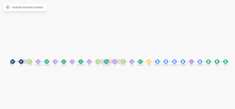 YouTube to blog post automation system diagram