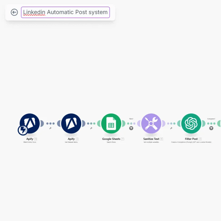 Linked In automatic posting sysytem digital marketing