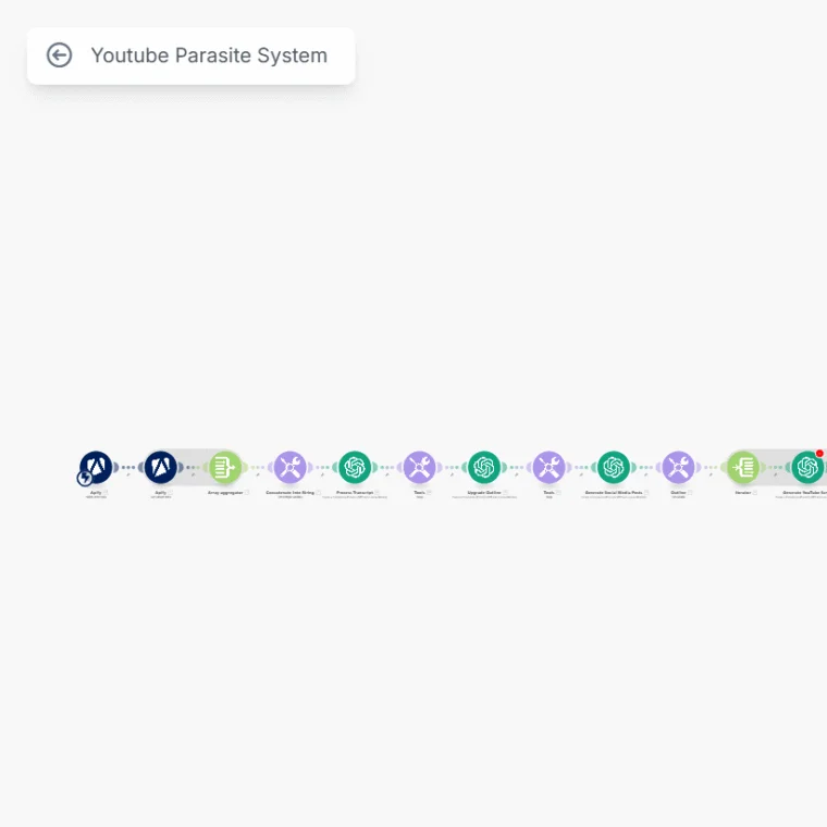 Youtube to Blog Post system digital marketing